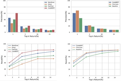 Figure 5. Performance of vulnerability detection.