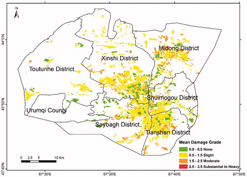 Figure 13. Mean damage grade for each section in Urumqi.