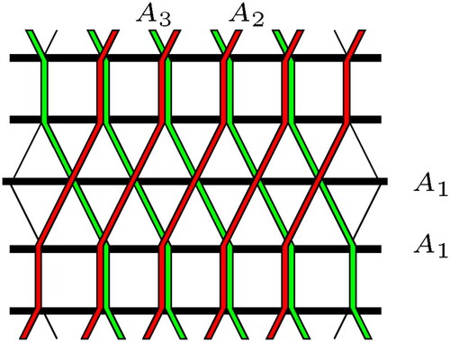 Figure 8. Paths of types A1,A2,A3.