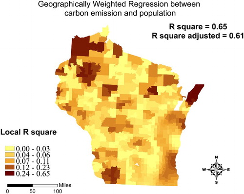 Figure 2. Correlation between carbon emission and population.