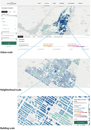 Figure 11. The housing map shown in three scales: urban, neighborhood, and building scale.