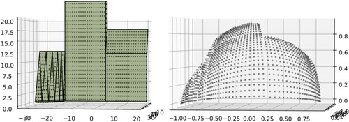 Figure 9. (left) Geometry of the scene with artificially generated DSM points on it. (right) DSM point cloud of the scene projected to the surface of a unit-sphere around the sensor point.