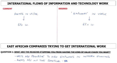 Figure 3. Importance of agents in client economies.