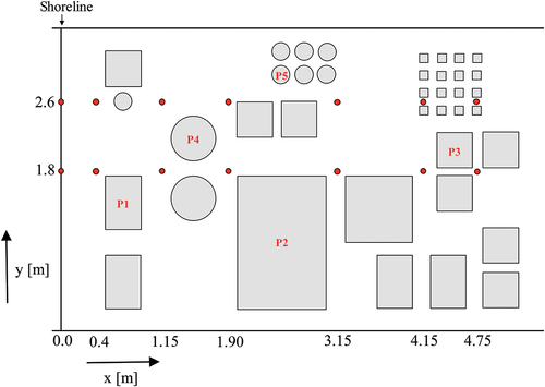 Figure 6. Locations of inundation depth and velocity measurements in the seaside area (red dots) (Arikawa et al. Citation2021).