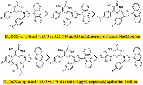 Figure 5. The most potent pyrimidine derivatives against HepG2 cell line and Huh-7 cell line, respectively.