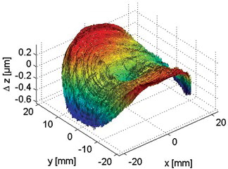 Figure 4 Measurement of diamond turned free-form surface with diamond turning marks clearly visible in the measurement.