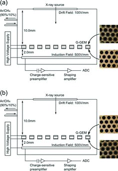 Figure 6. The guard-ring surface on the (a) topside and (b) backside.