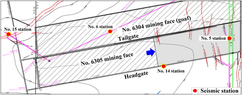 Figure 1. Layout of No. 6305 mining face.