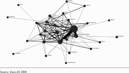 FIGURE 4 The Relationships of Cities in Terms of Equal Service Providers