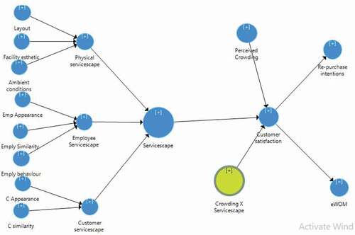 Figure 2. Conceptual model