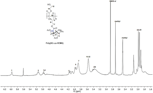 Figure 5. The 1H NMR spectrum of the copolymer (Poly(ag-co-HEMA)).