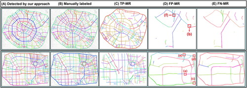 Figure 17. Results of multilane road extraction in two cities.