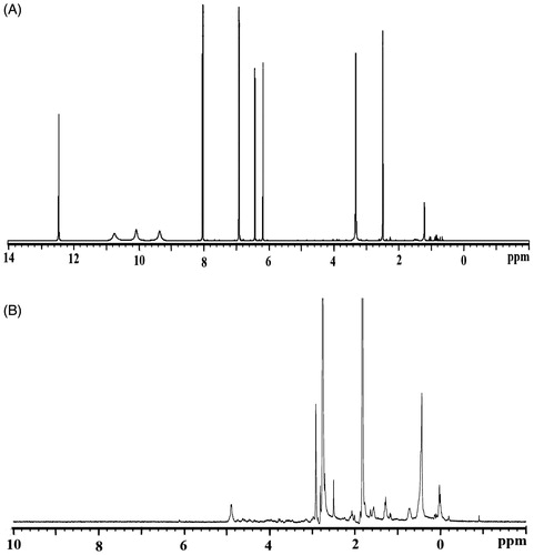 Figure 4. 1H NMR spectra of (A) pure KAE and (B) KAE-LC NPs.