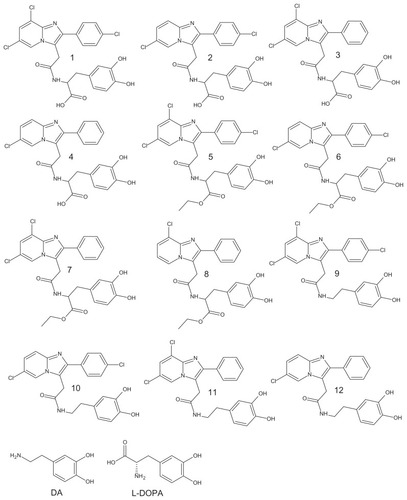 Figure 1 Chemical structure of DA, L-DOPA, and Dopimid compounds.Abbreviations: DA, dopamine; L-DOPA, levodopa.