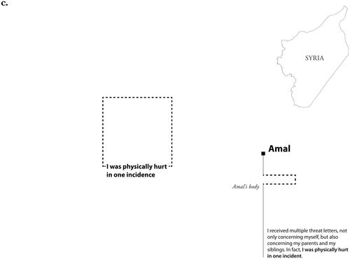 FIGURE 8. Three pages from Amal’s story that recounts his border experiences. (a) The opening page of Amal’s map series. The text in the lower right corner provides story context. The text on the left side of the line is written in a serif typeface, which reflects my voice as the outside mapmakers. The text on the right side of the line is written in a san serif typeface, which reflects Amal’s voice and excerpts from our interview. This technique transparently conveys my position as outsider and recenters voices within the story. (b) Amal’s first encounter with the Syrian border when his wife and daughter flee the country. The line is dashed recognizing their ability to cross the border and the line is thick recognizing the emotive toll of being separated from his family. The border line is label with his voice, an excerpted from our conversation. (c) Amal’s body depicted as a non-traditional border. The border’s label notes that Amal “was physical hurt in one incident” and as a result, the boundary is porous and thick having been violently transgressed. I did not have a precise geographic location for this incident. As such, I created space for border experience that cannot be located by giving them square border shapes.