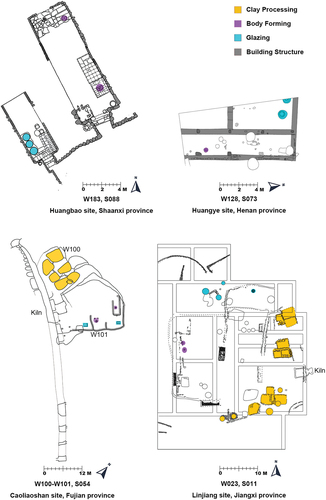 Figure 2. Examples of specialized workshops.