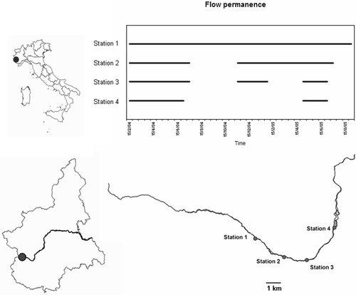 Figure 1. Po river and location of the four sites with different flow permanence.