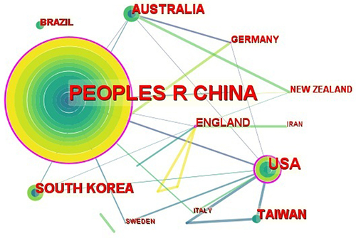 Figure 3 Map of countries researching acupuncture for PD from 2001 to 2021.