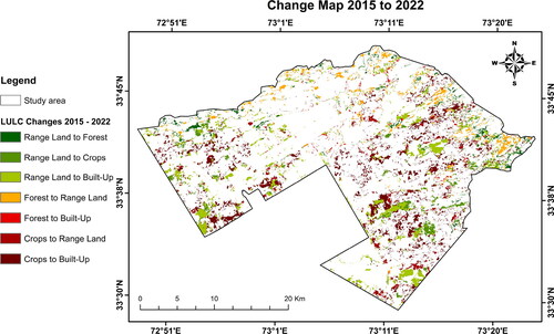 Figure 6. Combined LULC change map during the 2015-2022 timeframe.