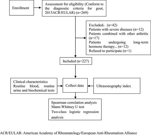 Figure 1 CONSORT flow diagram.