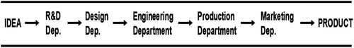 Figure 1: The Department Stage Model.