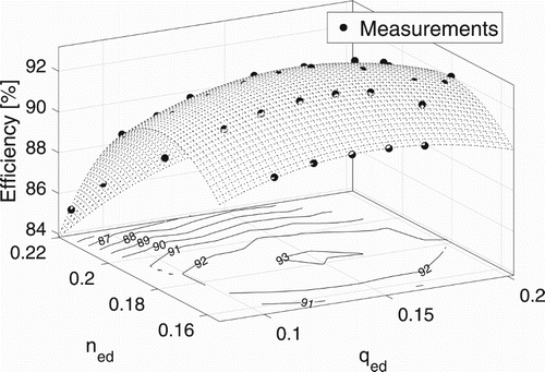 Figure 1. Example hill diagram: a 2D projection of a 3D surface.