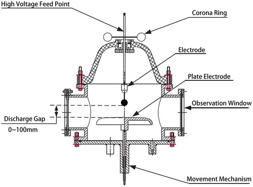 Figure 1. Schematic diagram of the test rig.