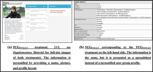 Figure 1. Examples of treatments. Both were created from the real Google Analytics visitor data of the focal organization. PUGFEMALE treatment (1/2, see Supplementary Material for full-size images of both treatments). The information is personified by providing a name, picture, and profile layout. NUGEMALE corresponding to the PUGFEMALE treatment on the left-hand side. The information is the same, but it is presented as a spreadsheet instead of a personified user group profile