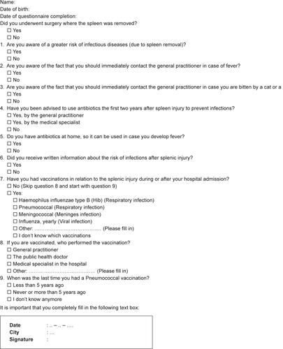 Figure S1 Questionnaire sent to all included patients.