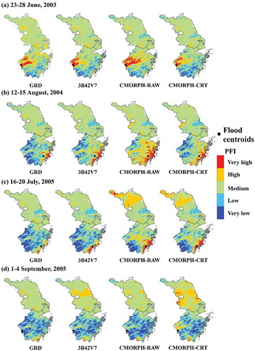 Figure 7. The spatial distributions of the flood centroids and potential flood index (PFI) values of GRD, 3B42V7, CMORPH-RAW, and CMORPH-CRT in four flood events. (a) 23–28 June 2003, (b) 12–15 August 2004, (c) 16–20 July 2005, (d) 1–4 September 2005.