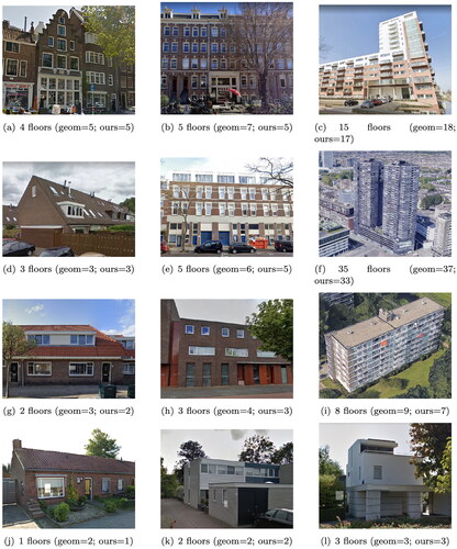 Figure 5. Examples of buildings in the training dataset. The results obtained with the standard geometric approach (geom) and our results with machine learning (see Section 4) are between parentheses. Source: Google Street View (2022).