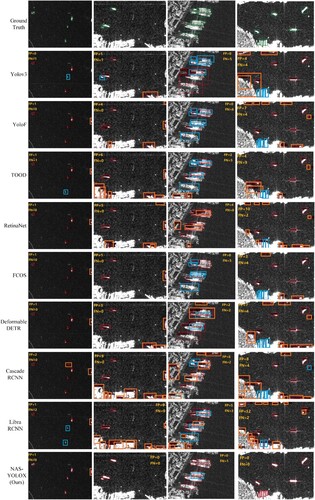 Figure 12. Visualisation of SAR ship detection on the SSDD dataset: Blue boxes represent missed detections, while orange boxes denote false positives.