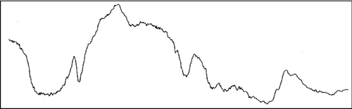 Figure 1-2 The infra-red spectrogram of DM-β-CD.