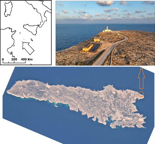 Figure 1. Geographical location of Lampedusa in the Central Mediterranean Sea (top left), satellite photography of Lampedusa (bottom image, image ISS026-E-21448) with the orange circle indicating the position of the atmospheric observatory, and aerial image of the atmospheric observatory (top right, picture kindly provided by Mirko Nobili).