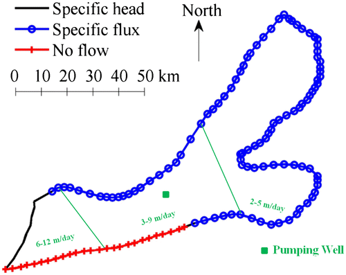 Figure 2. Hydraulic conductivity and location of the pumping well at Linfen basin.
