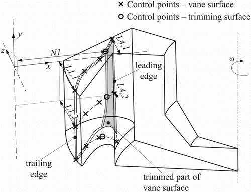 Figure 7. Parameterization of vane.