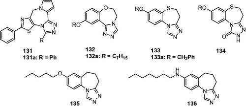 Figure 22. Tricyclic fused-triazoles containing 7-membered ring (131–136).