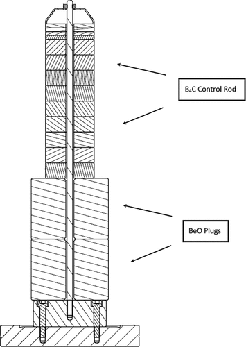 Fig. 6. B4C control rod detail.