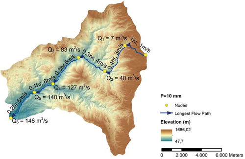 Figure 3. Reach-by-reach application of the computational procedure at the Nedontas River basin, for Pe = 10 mm.