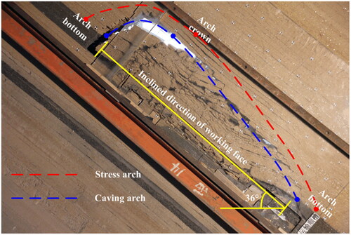 Figure 5. Caving characteristics of the overlying strata along the direction of the incline of the working face.