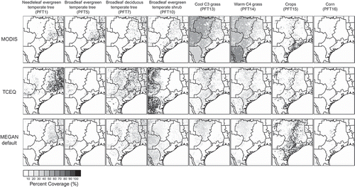 Figure 2. Percent coverage of PFTs for the MODIS (averaged during 2006–2011) and TCEQ land cover products and MEGAN’s default PFT distribution. Note that needleleaf deciduous boreal tree (PFT2) was not shown due to negligible coverage.