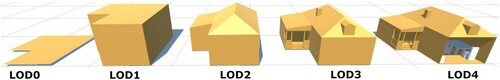 Figure 1. Level of detail (LOD) for buildings according to OGC CityGML 2.0 standard (source: authors).