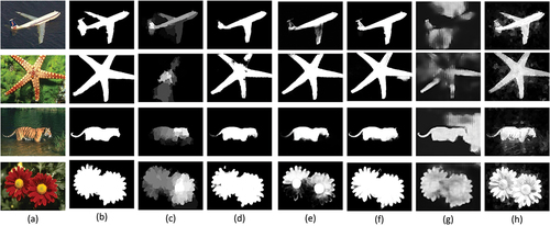 Figure 9. Qualitative analysis of the proposed algorithm compared to other deep learning based salient object detection techniques (a)Original Image (b)Groundtruth (c)KSR (d)HRSOD-DH (e)PAGR (f)EGNet-R (g)RSD-R (h)LGSD-DCPCNN.