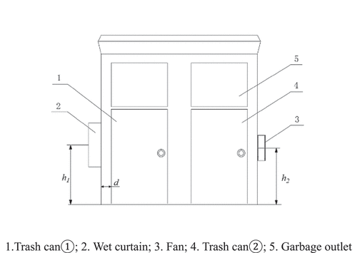 Figure 3. Schematic diagram of model influencing factors.