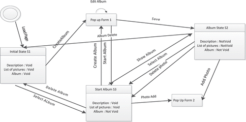 Figure 1. An example of a state graph model of a web application.