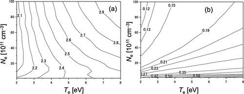 Figure 5. Density contour of number density ratio of the excited states calculated with the argon CR model, displayed on Te-Ne map. (a) 4p’ [1/2]0/4p[1/2]0, and (b) 4d[3/2]°/4p[1/2]0 [Citation44].