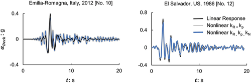 Figure 11. Time histories of deck acceleration for the modified Emilia Romagna and El Salvador records.