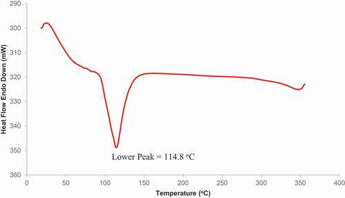 Figure 3. DSC test result