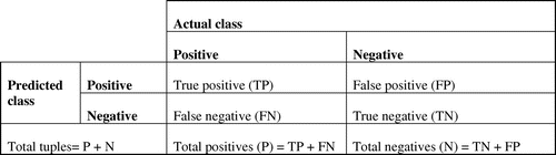 Figure 11. Confusion matrix.