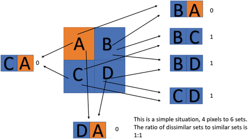 Figure 1. Example of pair formation.